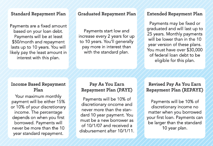 what-are-my-repayment-options-repay-student-loans-financial